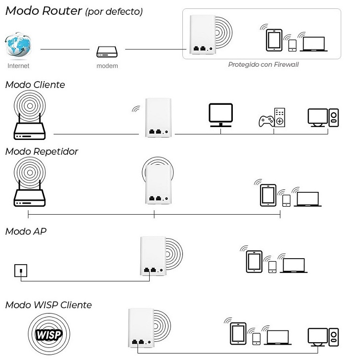 Repetidor-WiFi