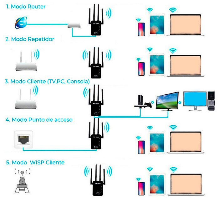 modos-repetidor-wifi