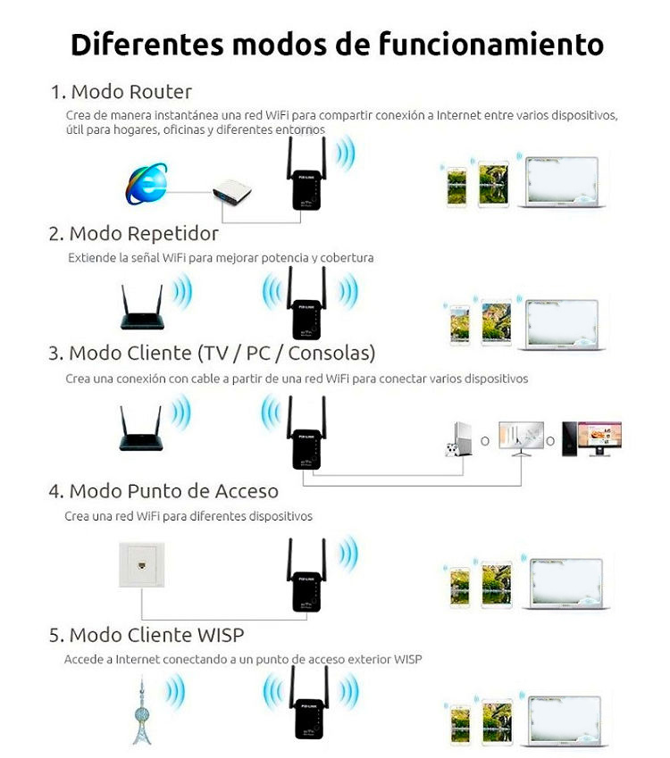 modos-repetidor-wifi