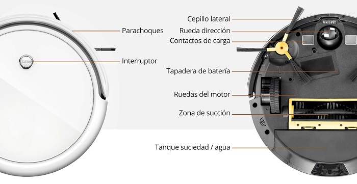 Esquema-Robot-limpieza-WiFi