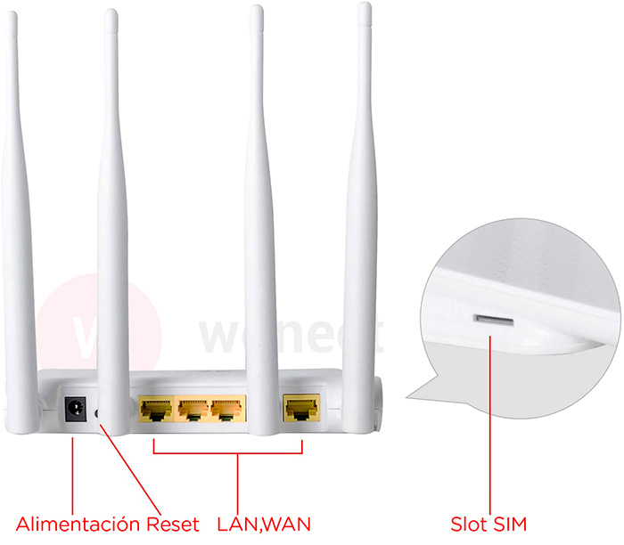 Router-4G-Wonect