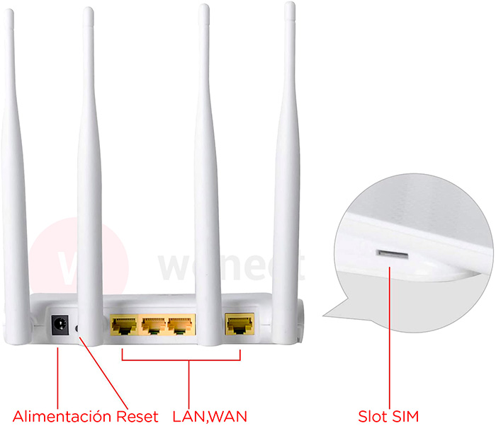 Hduacuge Router 4G Exterior con Ranura para Tarjeta SIM Antena 5Dbi Router  para IPC Max 15 Dispositivos Router 4G Alta SeCuridad : :  Informática