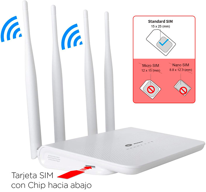 Router-4G-Wonect