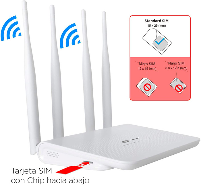 Hduacuge Router 4G Exterior con Ranura para Tarjeta SIM Antena 5Dbi Router  para IPC Max 15 Dispositivos Router 4G Alta SeCuridad : :  Informática