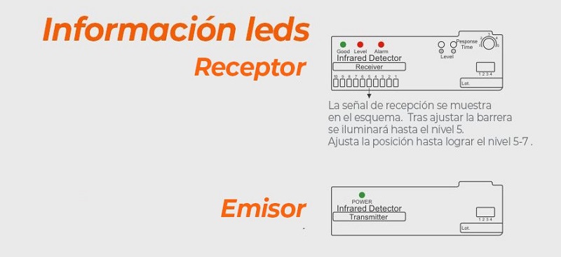 informacion-leds-Sensor-barrera-cable