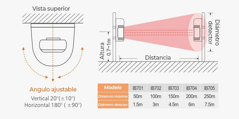 Como-instalar-Sensor-barrera-cable