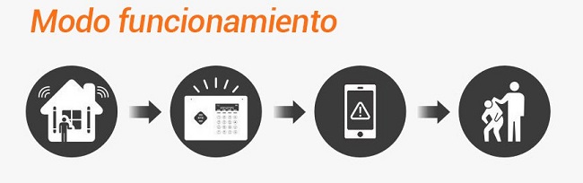 Sensor-perimetral-alarma