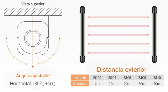 Sensor-perimetral-alarma