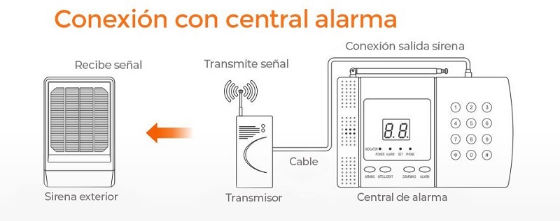 conexion-central-Sirena-solar-alarma