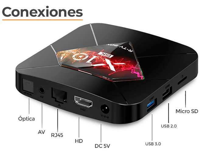 Conexiones-TV-BOX-X10