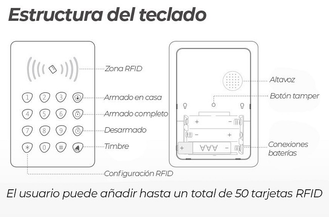 Teclado-alarma-tactil