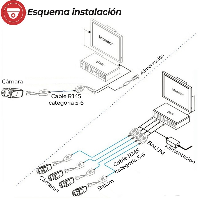 Esquema-instalacion-video-balun-CCTV