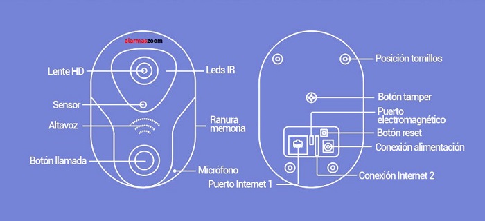 Videoportero WiFi