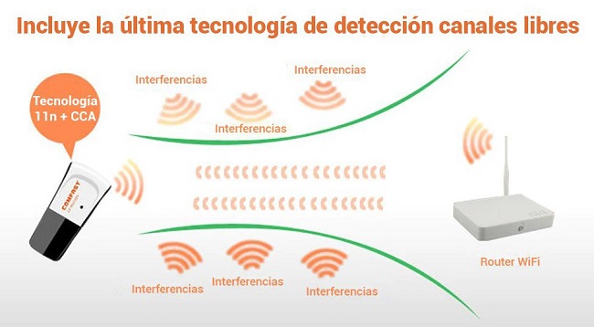 antena-wifi-usb