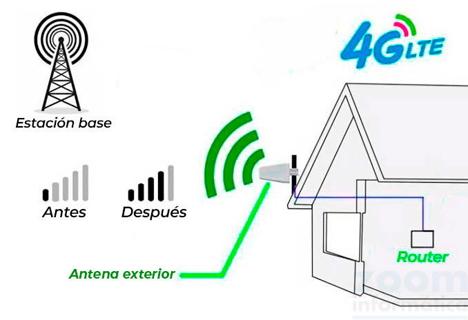 como-instalar-antena-4g