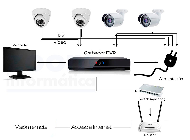 como-instalar-grabador-cctv