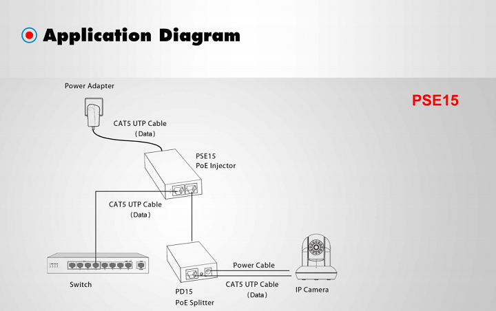 Foscam PSE15