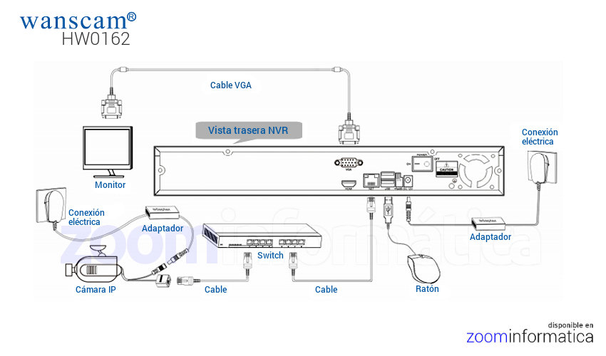 Wanscam HL0162 y 2 HW0041