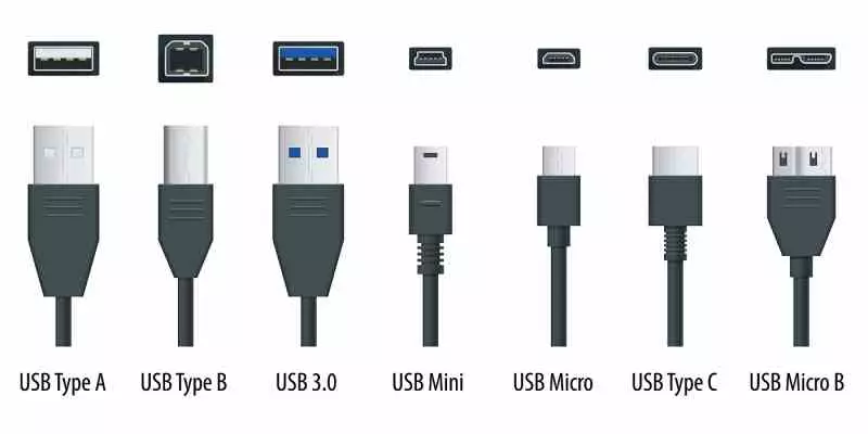 tipos de puertos USB